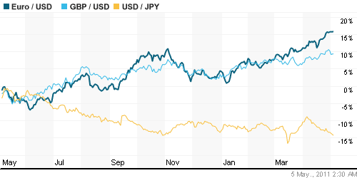 График индекса доллара. US DOLLAR INDEX (NYBOT:DX).