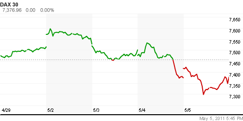 График индекса XETRA DAX.