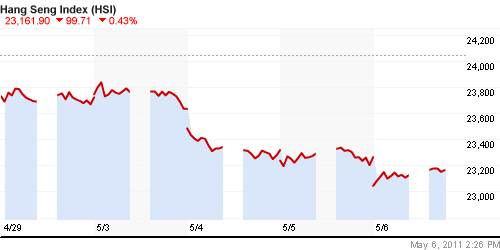 График индекса SSE Composite Index (China).