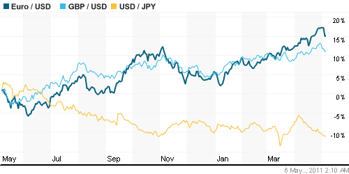 График индекса доллара. US DOLLAR INDEX (NYBOT:DX).