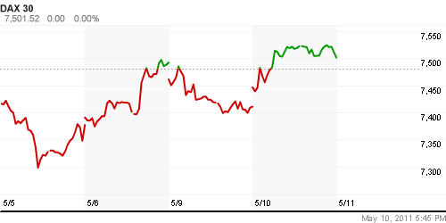 График индекса XETRA DAX.