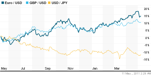 График индекса доллара. US DOLLAR INDEX (NYBOT:DX).