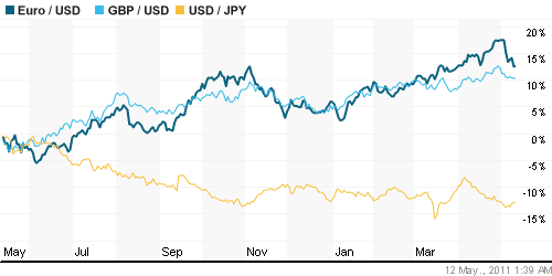 График индекса доллара. US DOLLAR INDEX (NYBOT:DX).