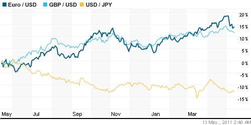 График индекса доллара. US DOLLAR INDEX (NYBOT:DX).