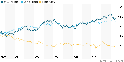 График индекса доллара. US DOLLAR INDEX (NYBOT:DX).