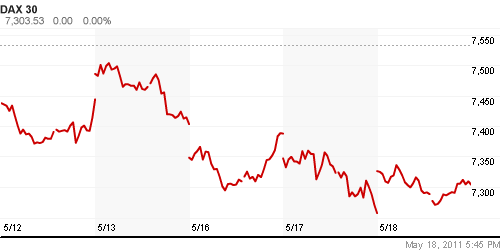 График индекса XETRA DAX.