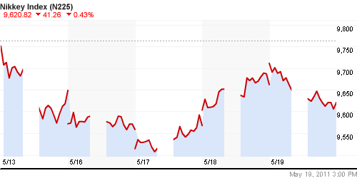 График индекса Nikkei-225 (Japan).