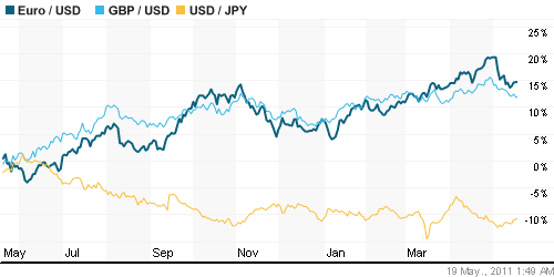 График индекса доллара. US DOLLAR INDEX (NYBOT:DX).