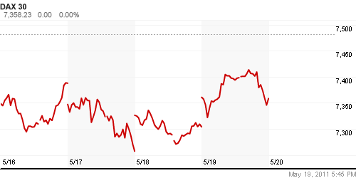 График индекса XETRA DAX.