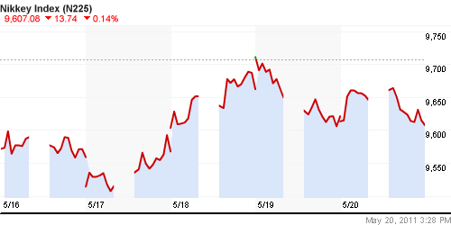 График индекса Nikkei-225 (Japan).