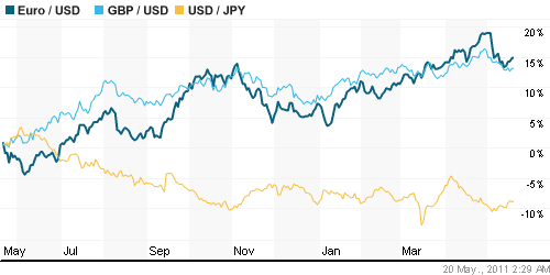 График индекса доллара. US DOLLAR INDEX (NYBOT:DX).