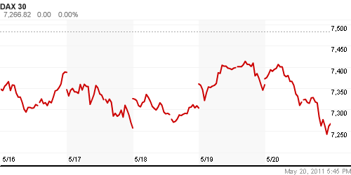 График индекса XETRA DAX.