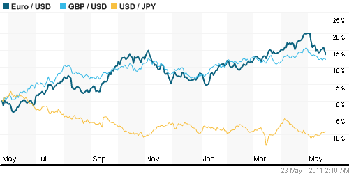 График индекса доллара. US DOLLAR INDEX (NYBOT:DX).