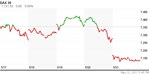 График индекса XETRA DAX.