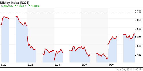 График индекса Nikkei-225 (Japan).