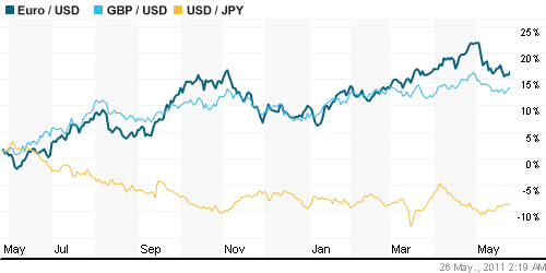 График индекса доллара. US DOLLAR INDEX (NYBOT:DX).