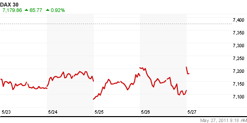 График индекса XETRA DAX.