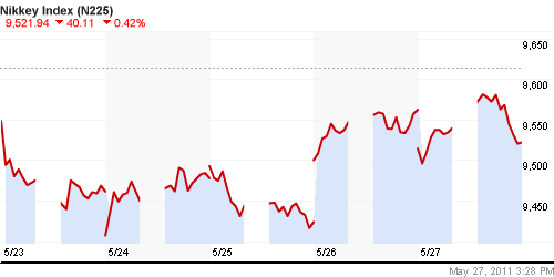 График индекса Nikkei-225 (Japan).