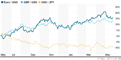 График индекса доллара. US DOLLAR INDEX (NYBOT:DX).