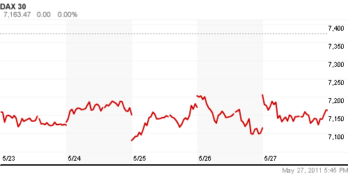 График индекса XETRA DAX.