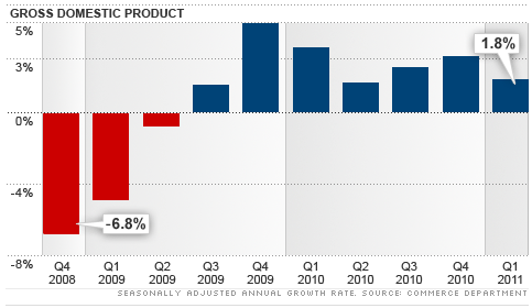 ВВП США 2011. GDP USA 2011