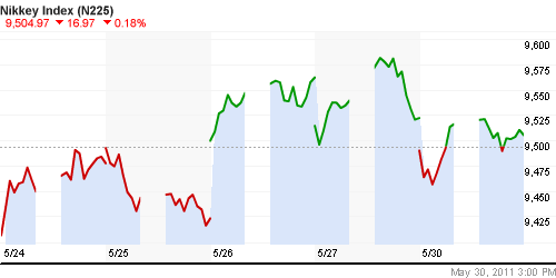 График индекса Nikkei-225 (Japan).