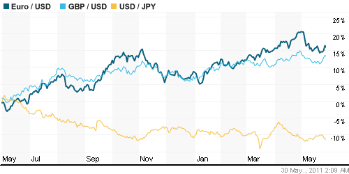 График индекса доллара. US DOLLAR INDEX (NYBOT:DX).