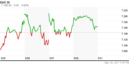 График индекса XETRA DAX.