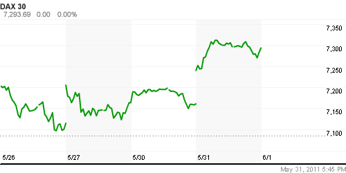 График индекса XETRA DAX.