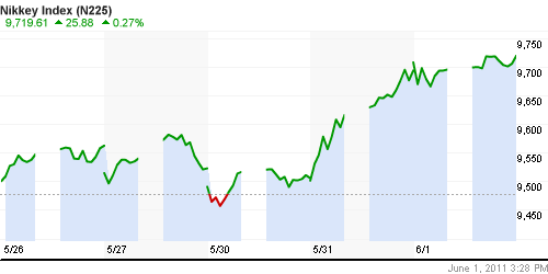 График индекса Nikkei-225 (Japan).