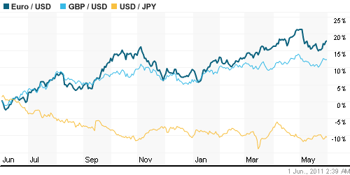 График индекса доллара. US DOLLAR INDEX (NYBOT:DX).