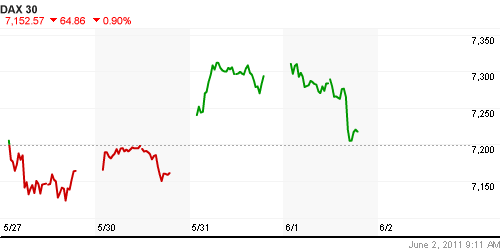 График индекса XETRA DAX.