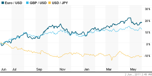 График индекса доллара. US DOLLAR INDEX (NYBOT:DX).