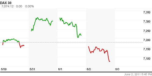 График индекса XETRA DAX.