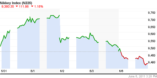 График индекса Nikkei-225 (Japan).