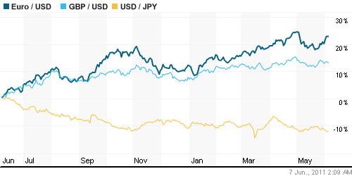 График индекса доллара. US DOLLAR INDEX (NYBOT:DX).