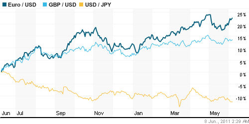 График индекса доллара. US DOLLAR INDEX (NYBOT:DX).