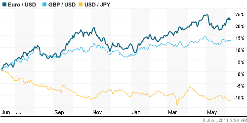 График индекса доллара. US DOLLAR INDEX (NYBOT:DX).