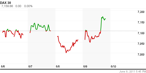 График индекса XETRA DAX.