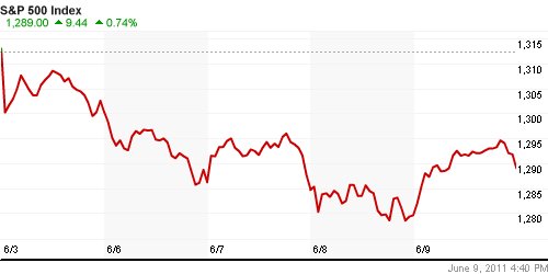 График индекса S&P 500.