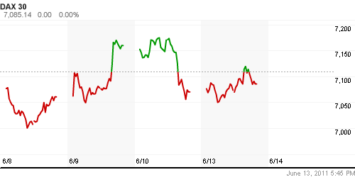 График индекса XETRA DAX.