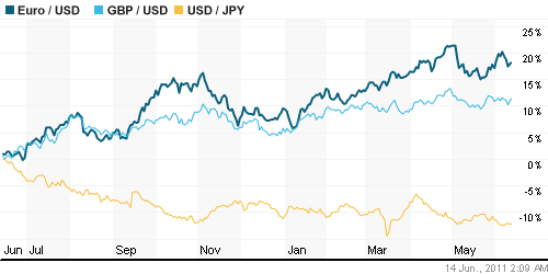 График индекса доллара. US DOLLAR INDEX (NYBOT:DX).