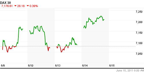 График индекса XETRA DAX.