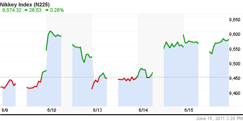 График индекса Nikkei-225 (Japan).