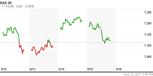 График индекса XETRA DAX.