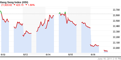 График индекса SSE Composite Index (China).