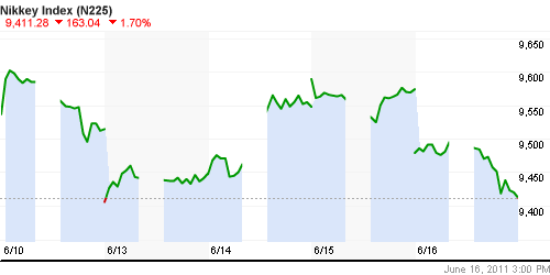 График индекса Nikkei-225 (Japan).