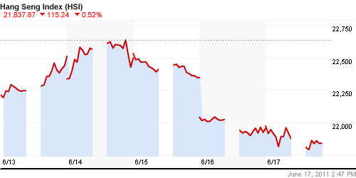 График индекса SSE Composite Index (China).