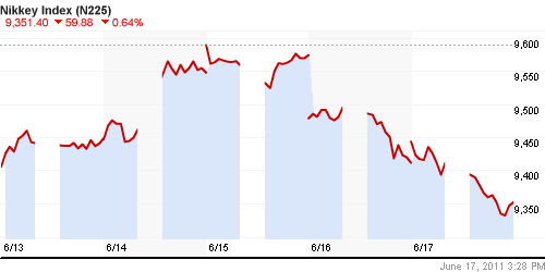 График индекса Nikkei-225 (Japan).