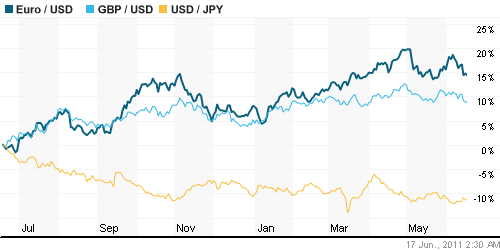 График индекса доллара. US DOLLAR INDEX (NYBOT:DX).